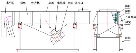 1020不锈钢直线振动筛外形尺寸